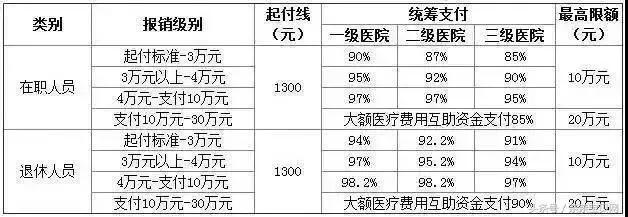 住院报销