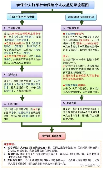 如何了解自己在京缴纳社保情况.jpg