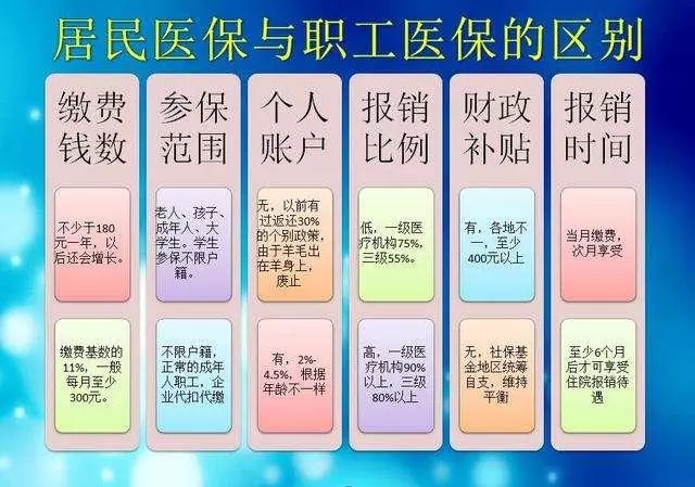 社保缴满15年，但医保未缴满25年，怎么办